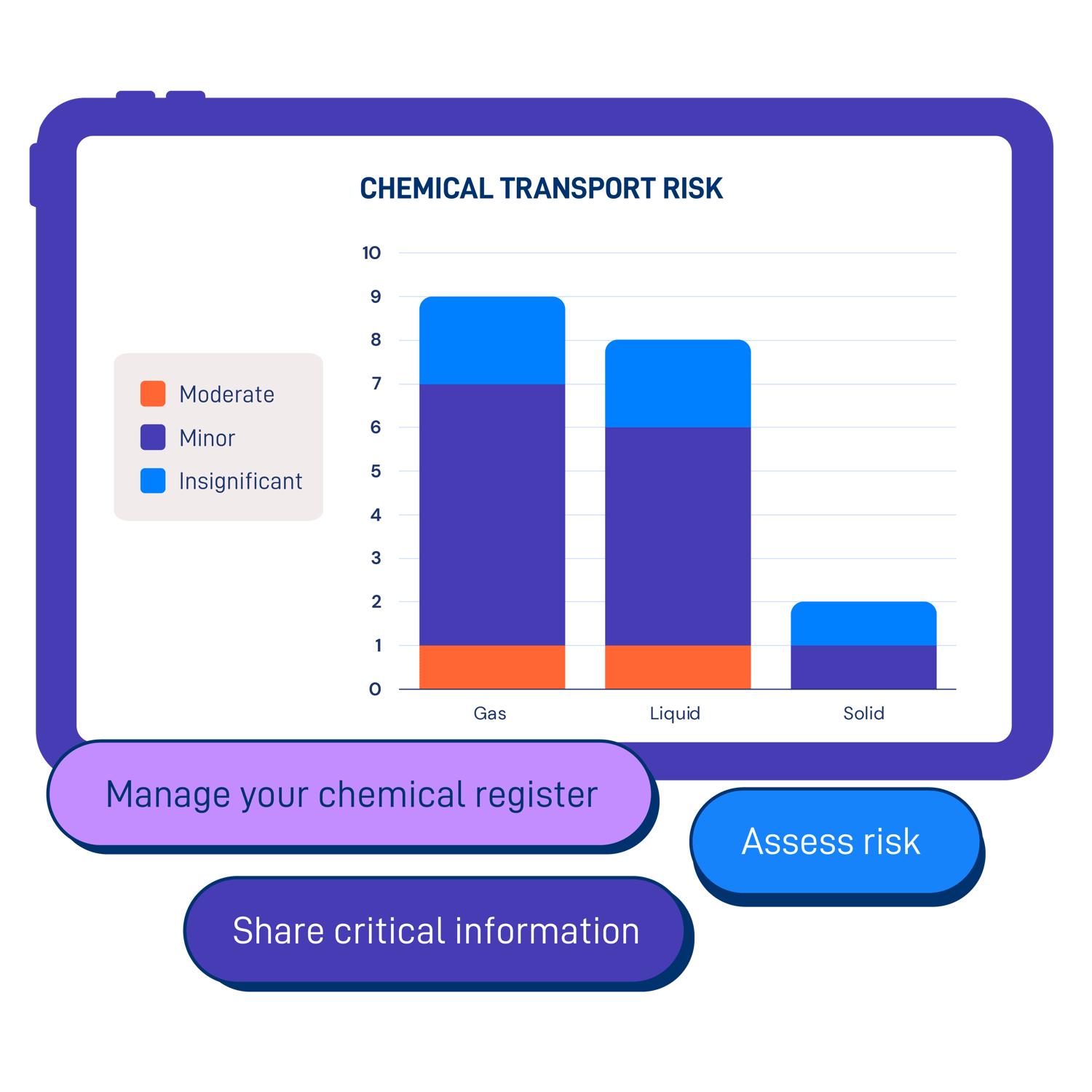 chemical-register-evotix